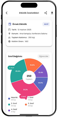 The Uniflow etkinlik yönetimi sağ görseli