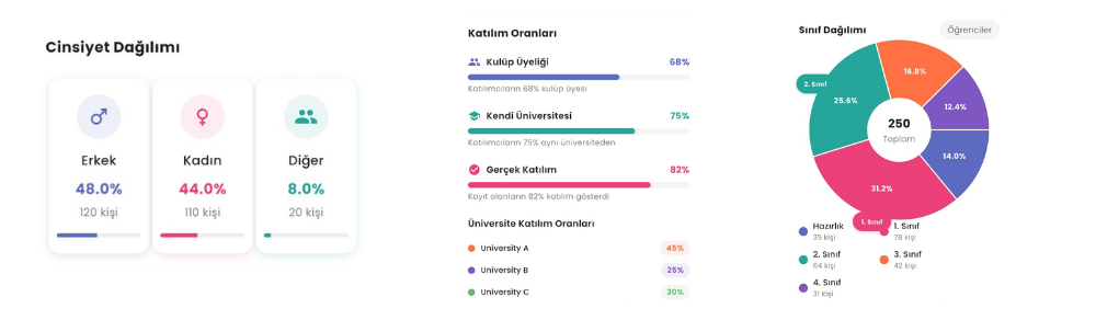 İstatistiksel Analiz Özelliği - The Uniflow